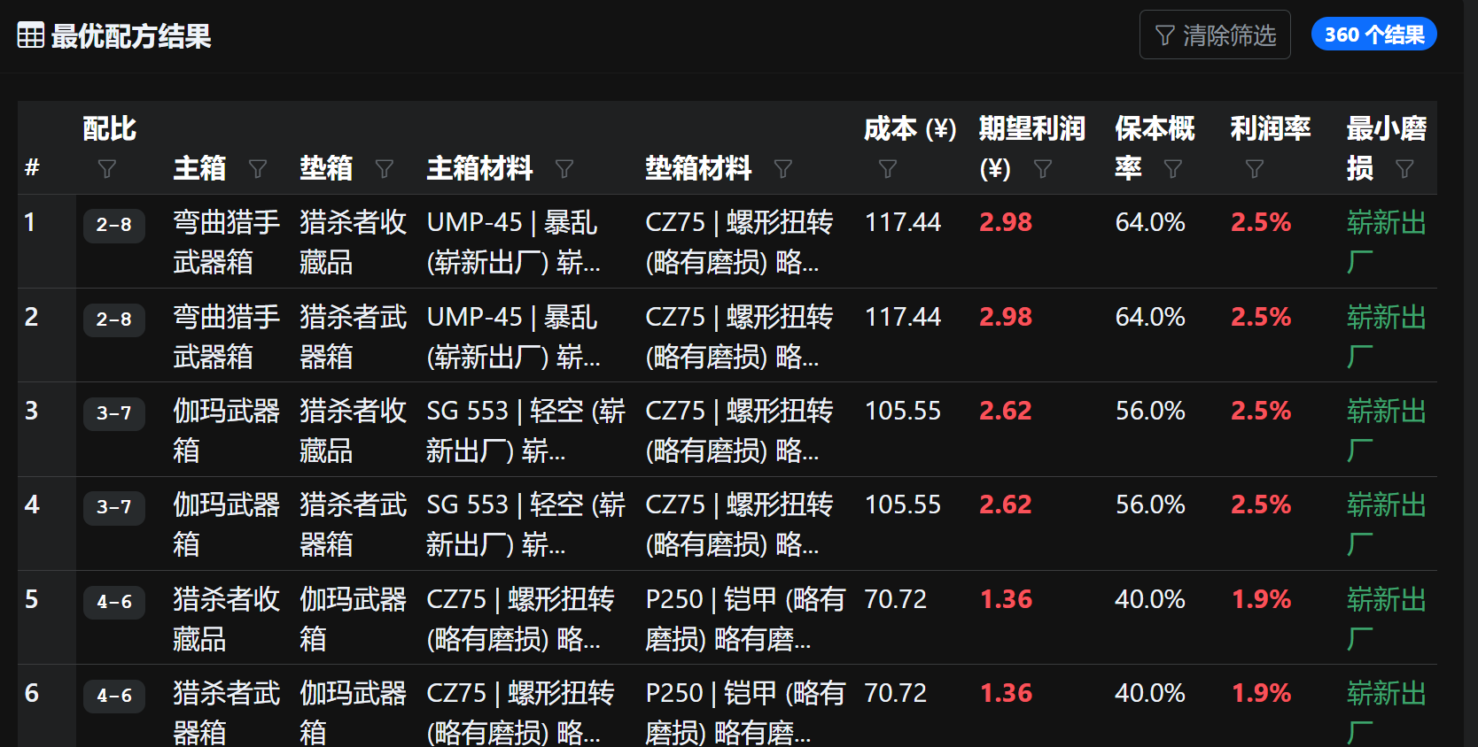 计算结果表格截图